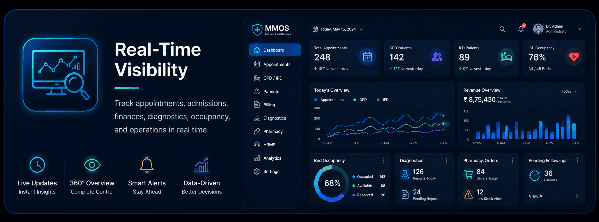 Real-Time Visibility